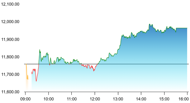 Gainer 2