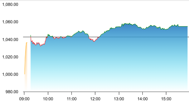 Gainer 3