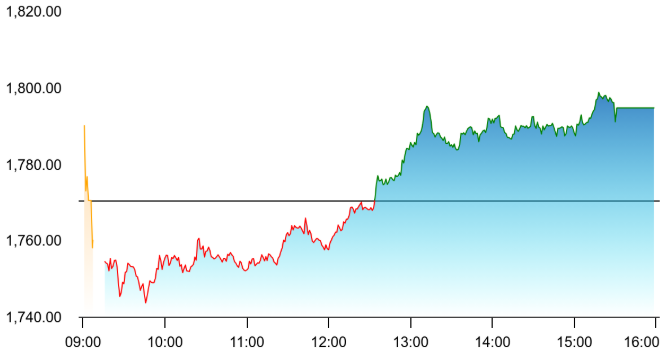 Gainer 4