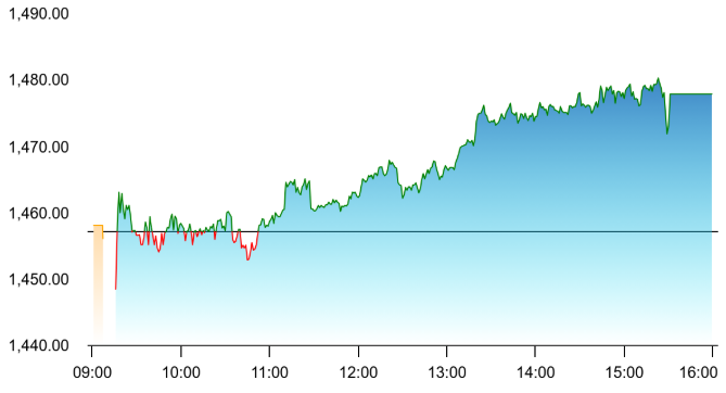 Gainer 6