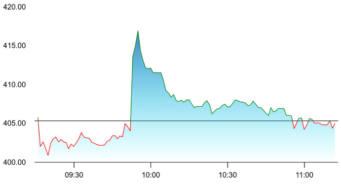 Goldiam Share Price