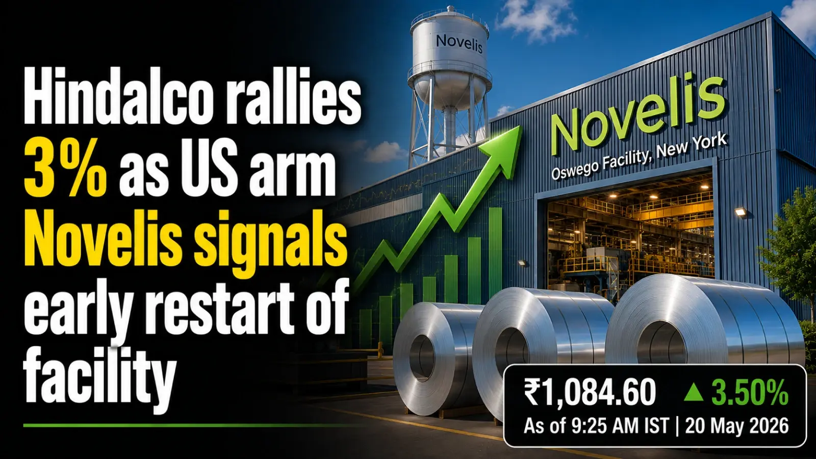 Hindalco Rallies 3% As US Arm Novelis Signals Early Restart Of Facility