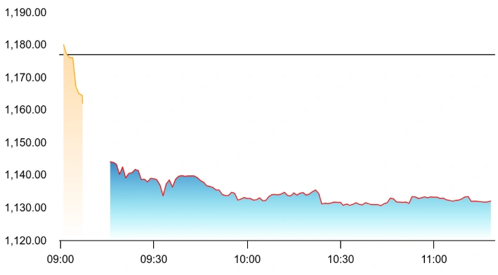 IT Chart 2
