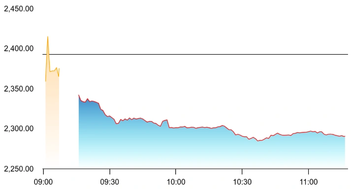 IT Chart 1