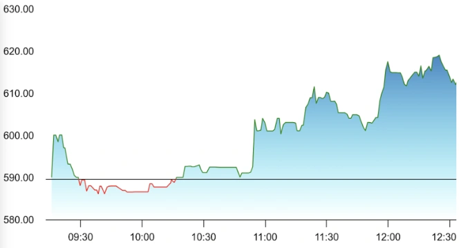 Krystal Integrated Share Price