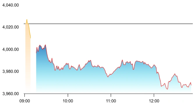 L&T share price