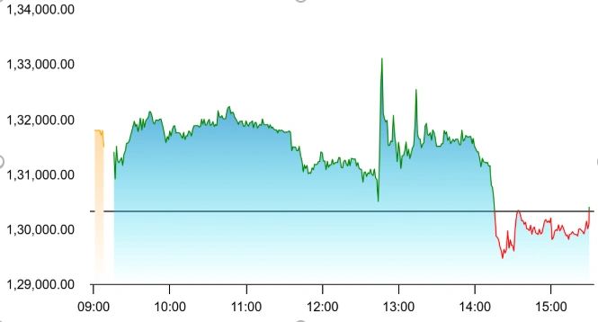 MRF Sharee Price