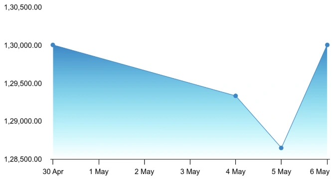 MRF Flat 2