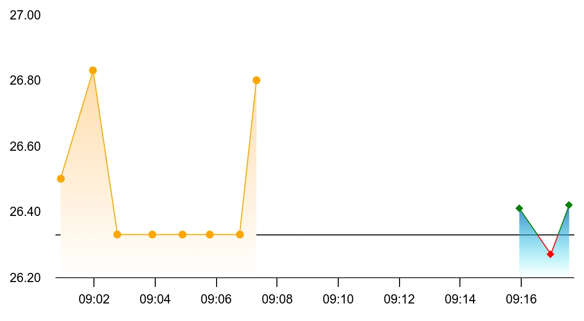 Magellanic Cloud Share Price