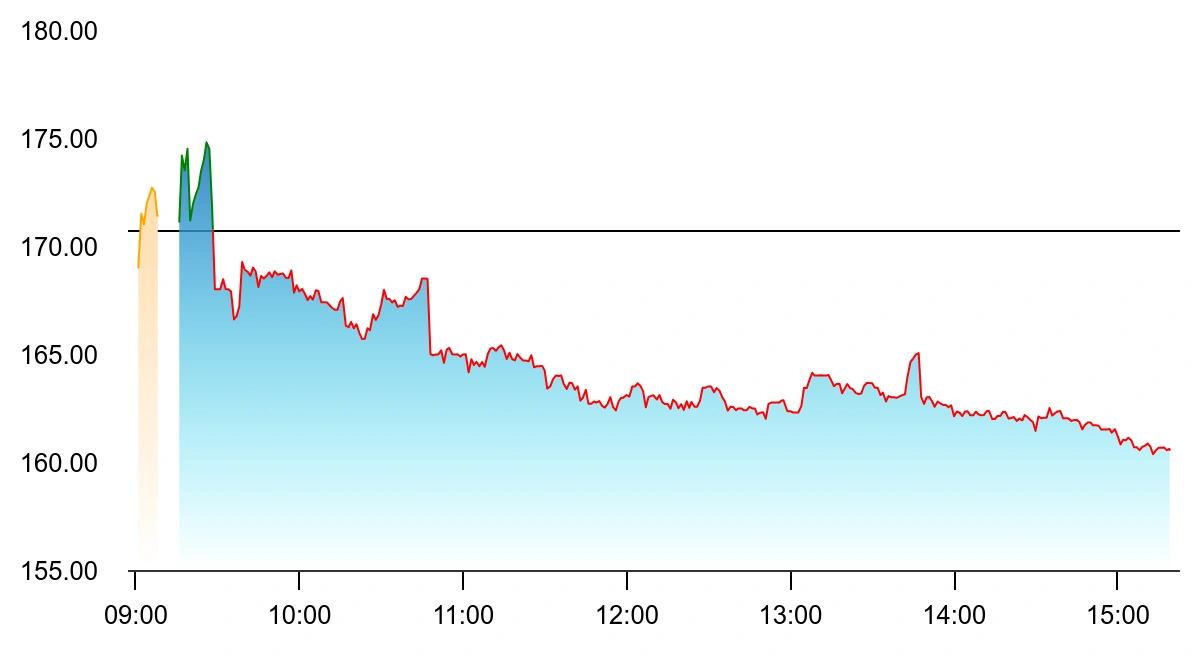 Marsons Ltd Share Price