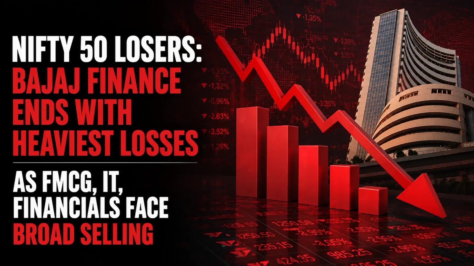 Nifty 50 Losers: Bajaj Finance Ends with Heaviest Losses as FMCG, IT, Financials Face Broad Selling
