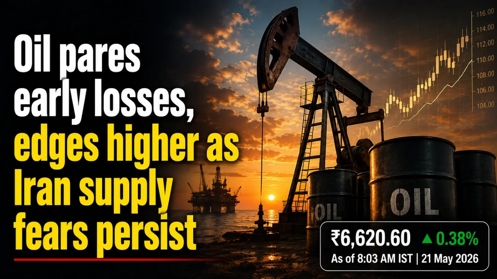 Oil Pares Early Losses, Edges Higher at $111.4 as Iran Supply Fears Persist 