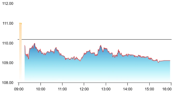 PNB Chart 1
