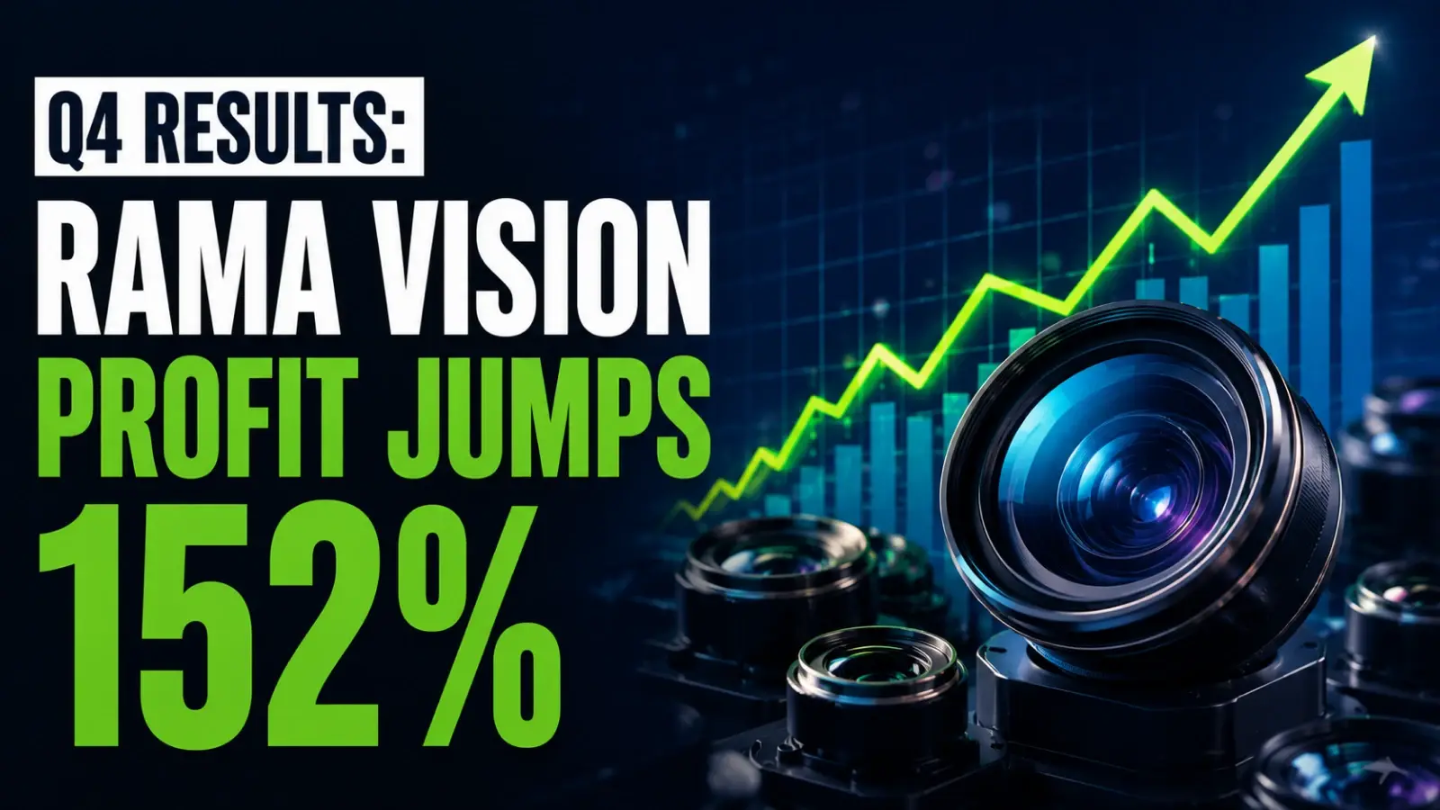 Q4 Results: Rama Vision Profit Jumps 152%; Shares Rise 3.64%