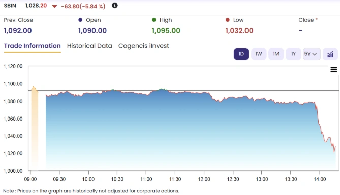 SBI Chart 1