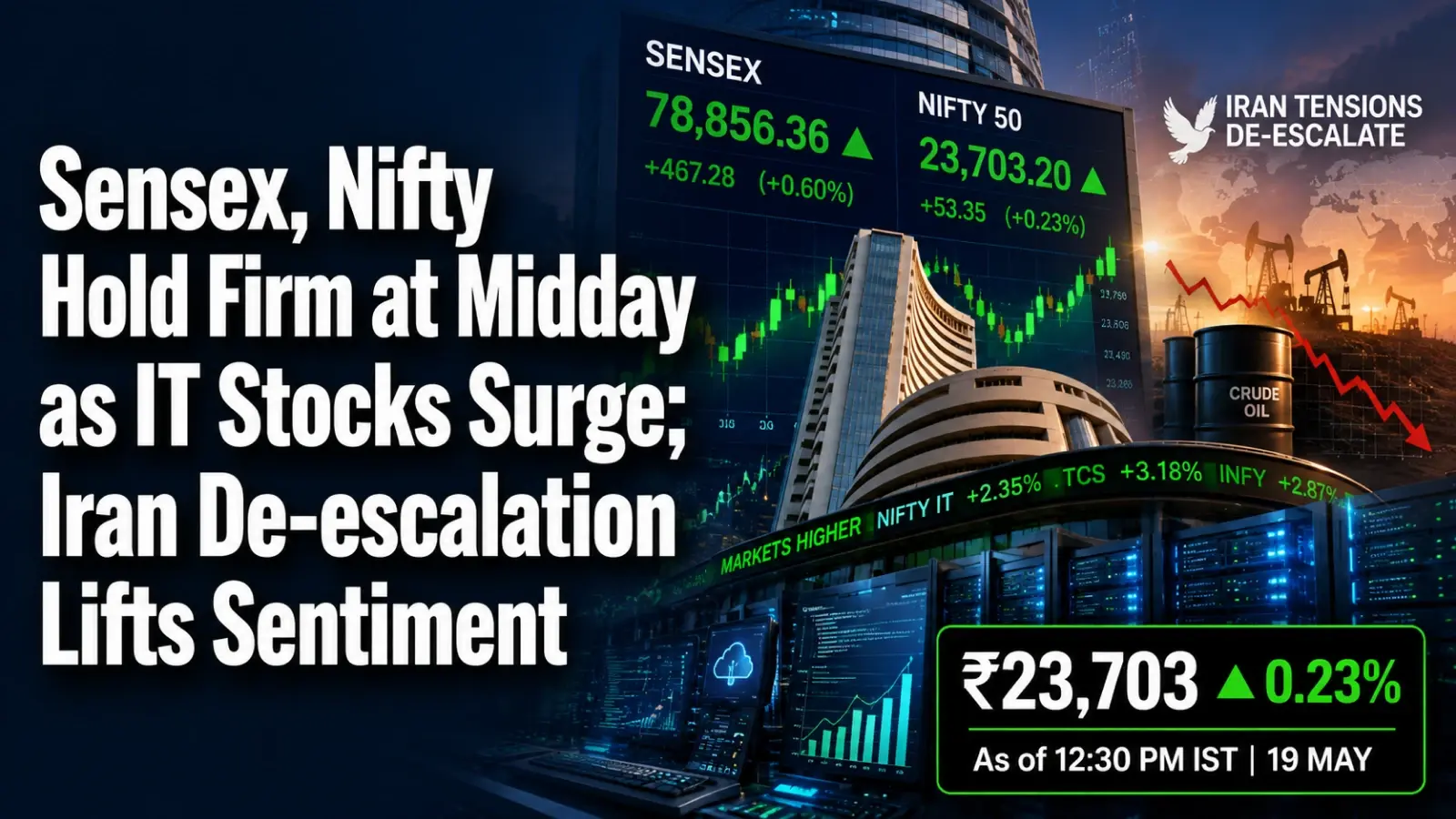 Sensex, Nifty Hold Firm at Midday as IT Stocks Surge; Iran De-escalation Lifts Sentiment