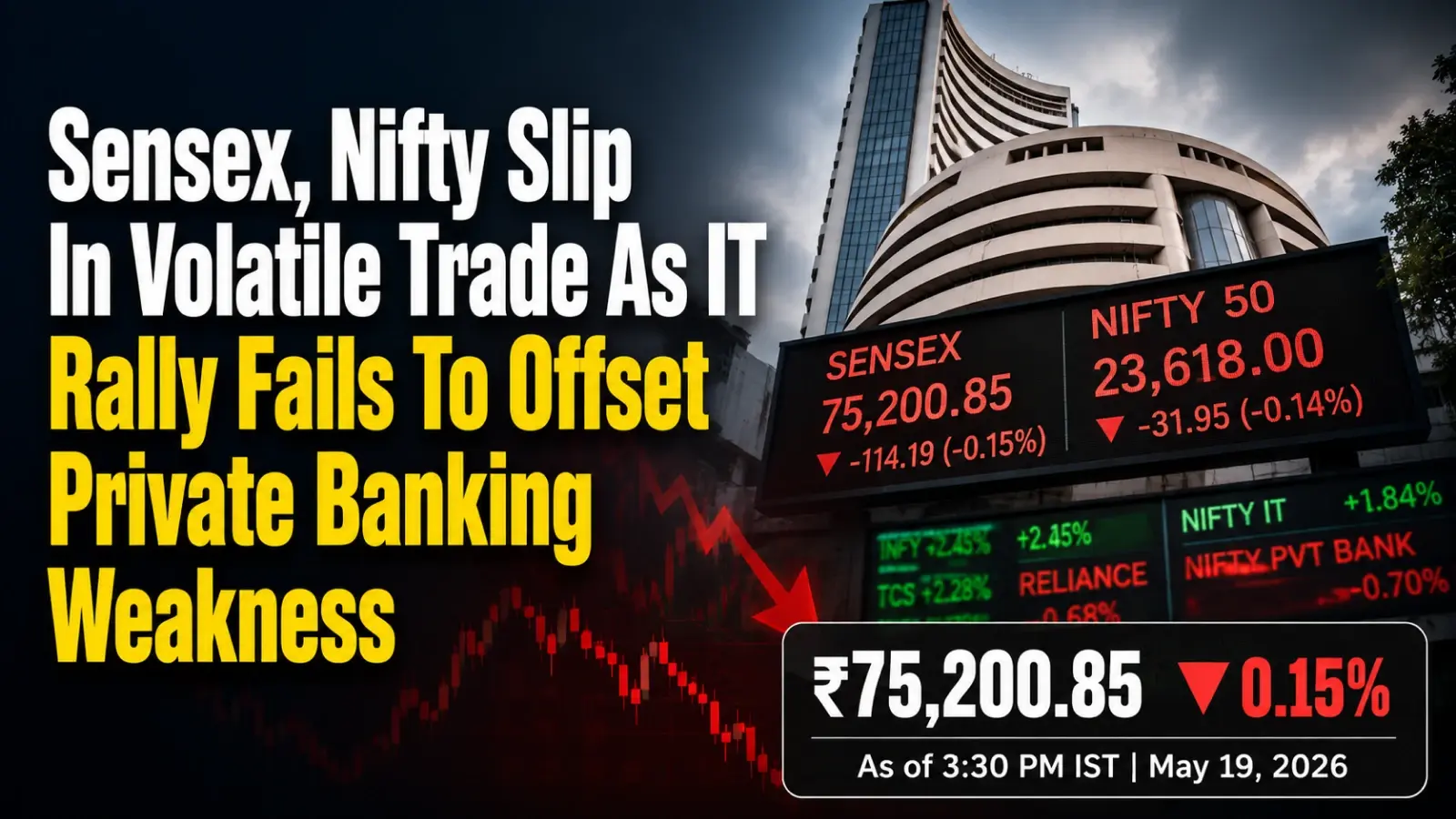 Sensex, Nifty Slip In Volatile Trade As IT Rally Fails To Offset Private Banking Weakness