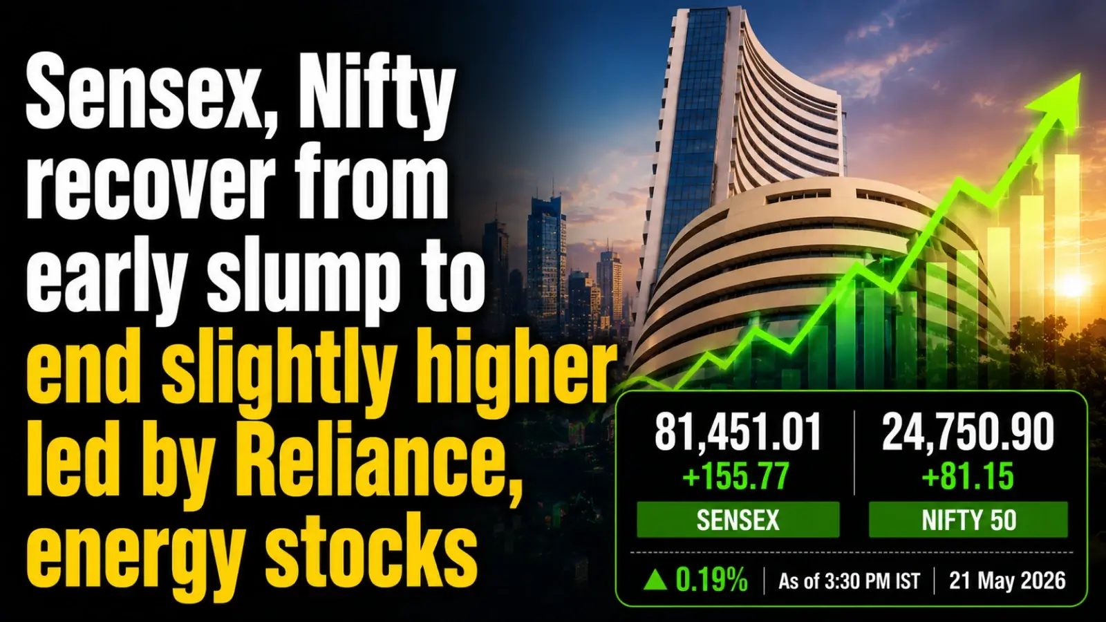 Sensex, Nifty Recover From Early Slump To End Slightly Higher Led By Reliance, Energy Stocks 