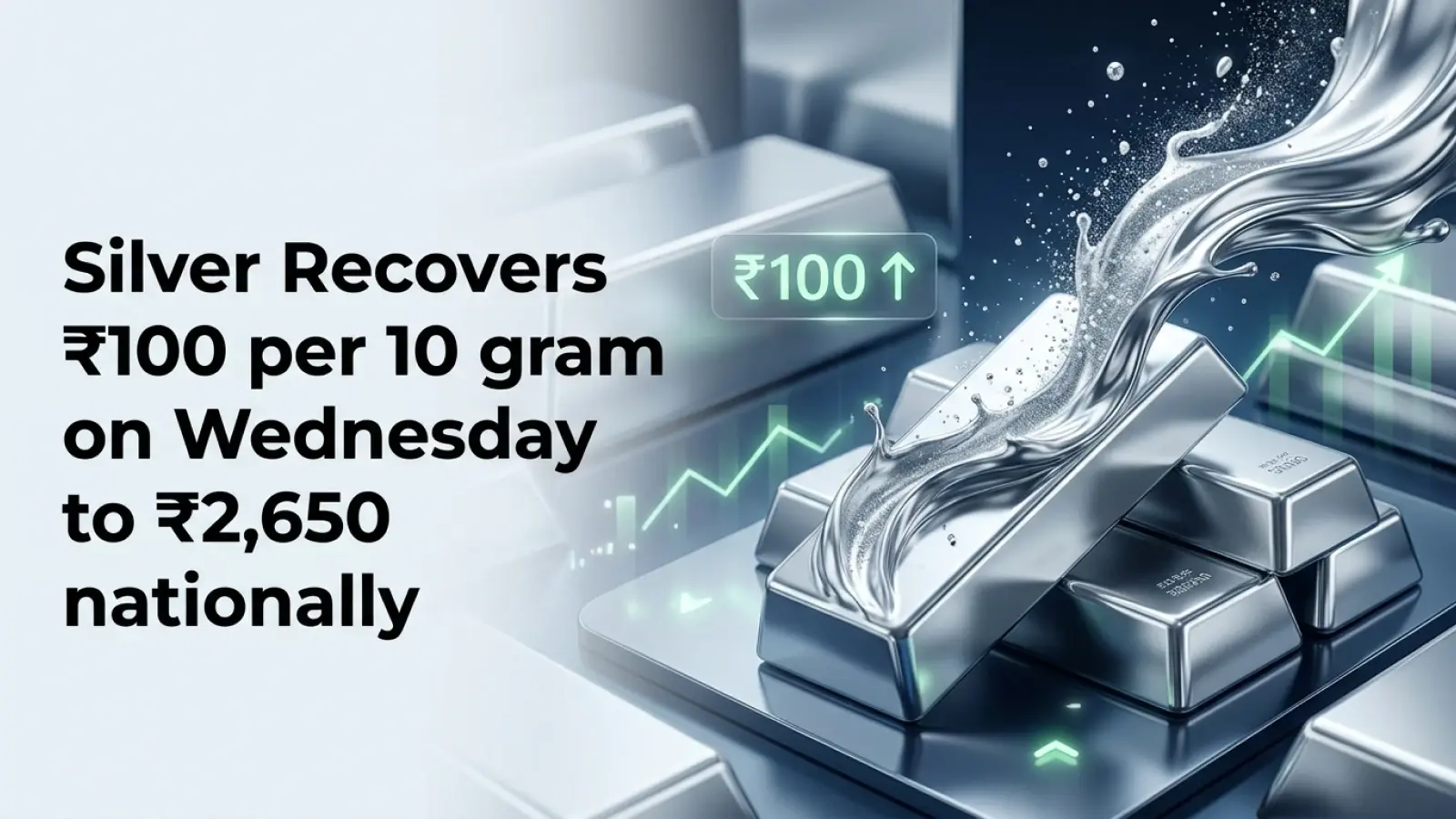 Silver Recovers ₹100 per 10 gram on Wednesday to ₹2,650 Nationally