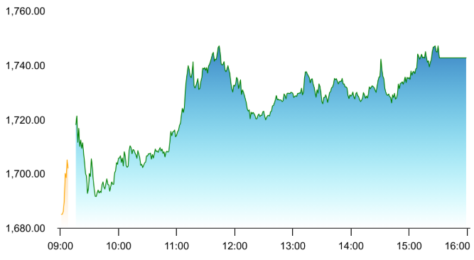 Stock 1