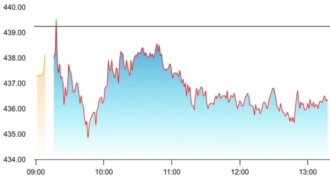 Tata power share price