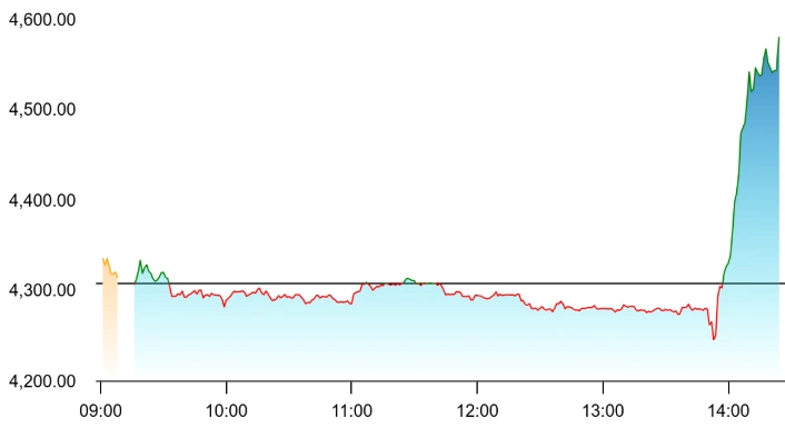 Titan Share Price