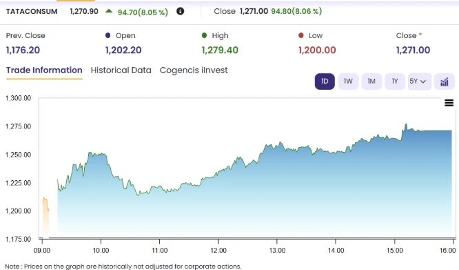 Top Stock 1