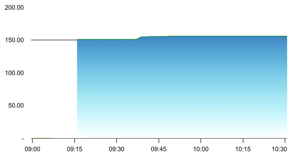 Urban Enviro Share Price