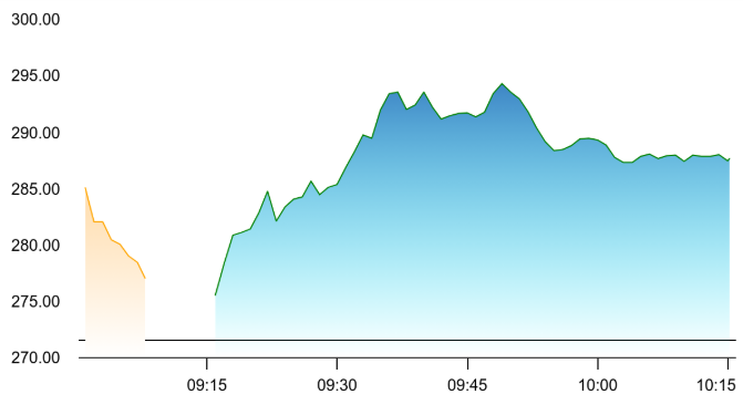Vedanta Chart 1