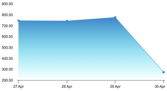 Vedanta Chart 2