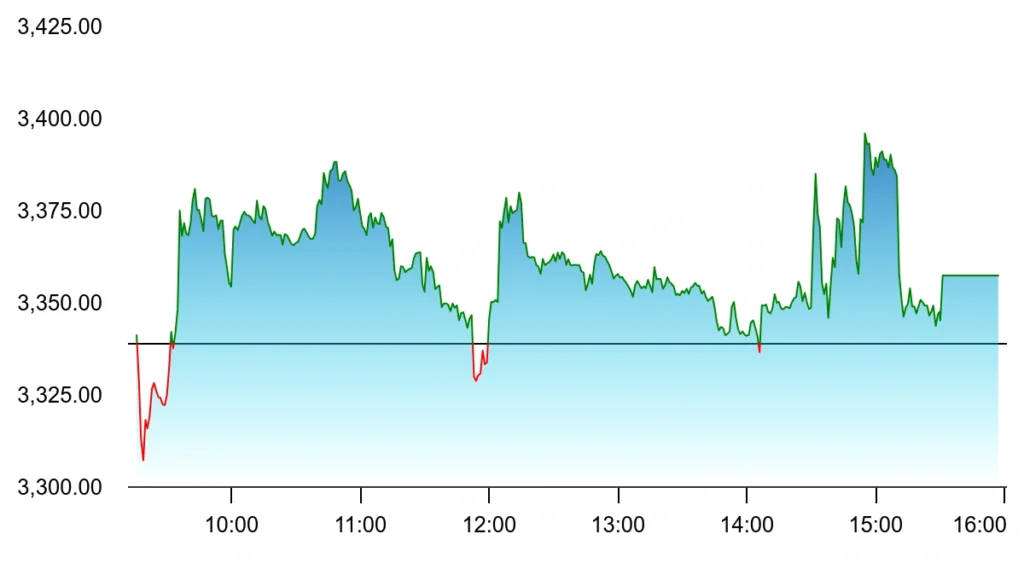 Radico Khaitan Share Price
