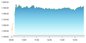 Infosys