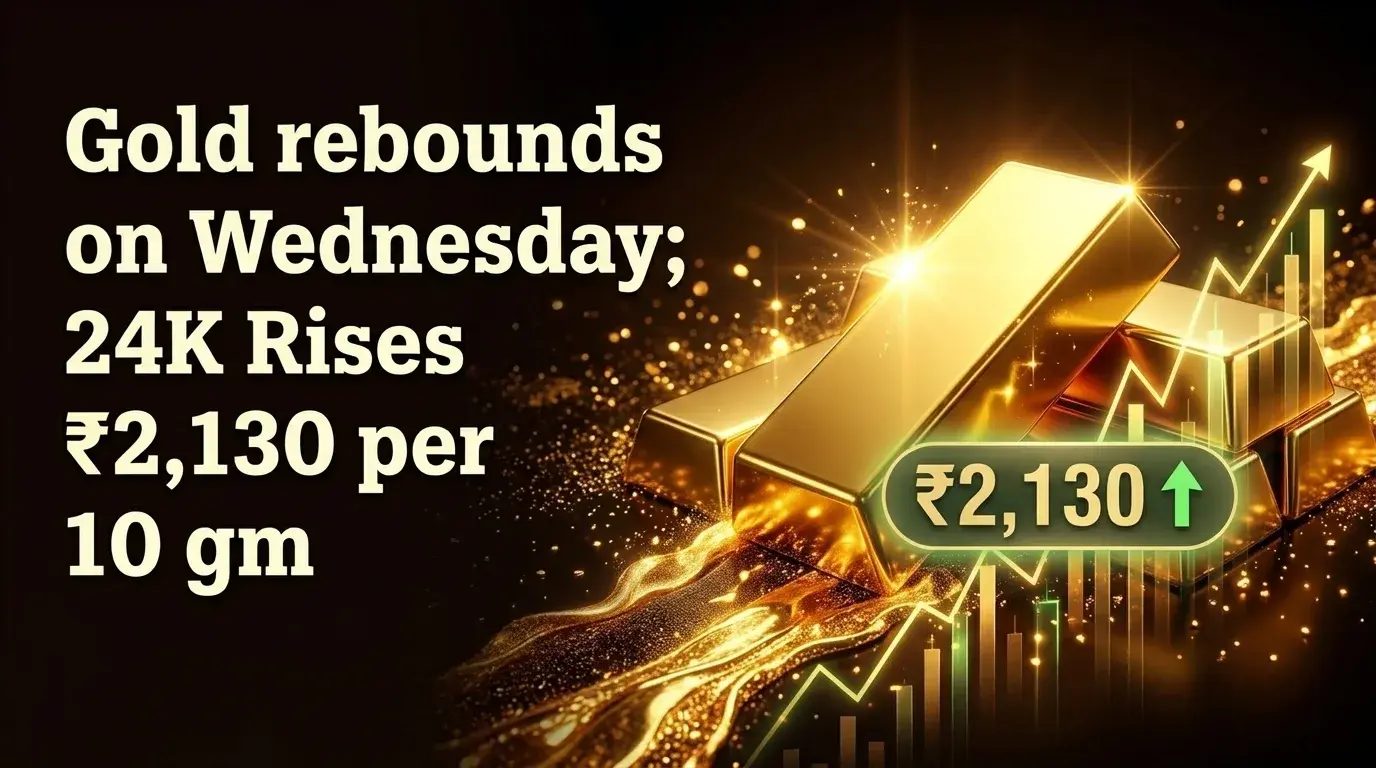 Gold Rebounds On Wednesday; 24K Rises ₹2,130 Per 10 Gram 