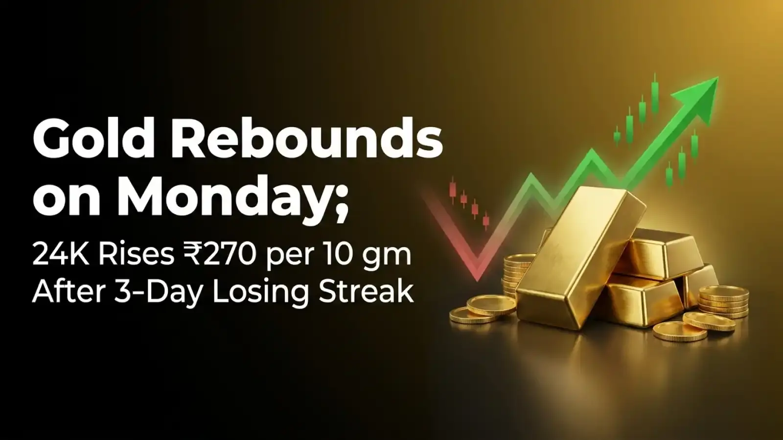 Gold Rebounds on Monday; 24K Rises ₹270 per 10 gm After 3-Day Losing Streak