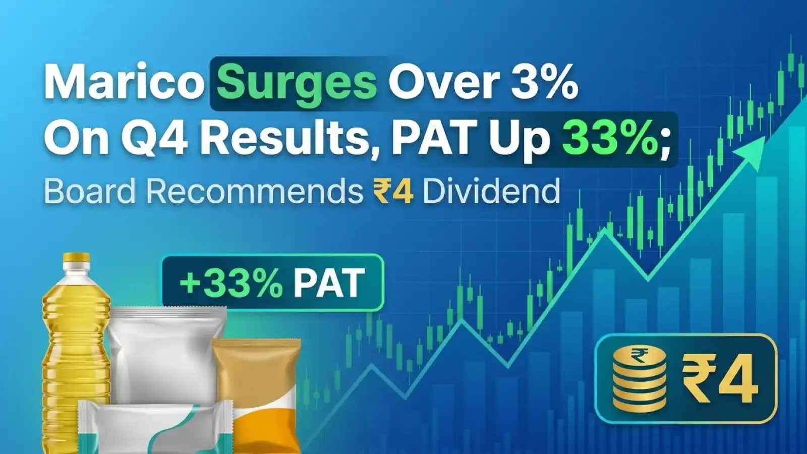 Marico Surges Over 3% On Q4 Results, PAT Up 33%; Board Recommends ₹4 Dividend