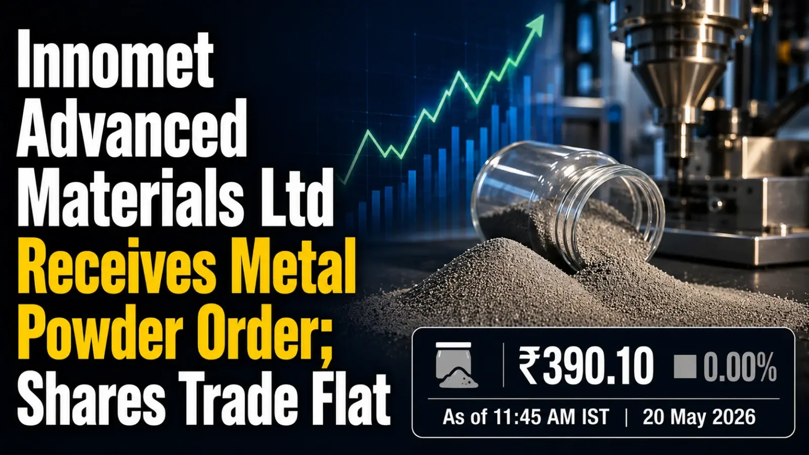 Innomet Advanced Materials Ltd Receives Metal Powder Order; Shares Trade Flat