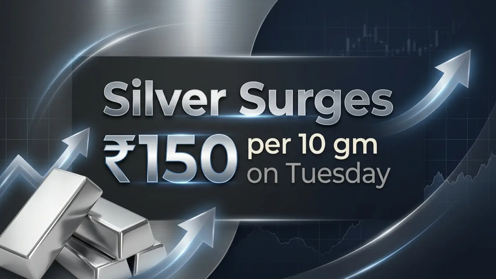 Silver Rate Today: Silver Surges ₹150 per 10 gm on Tuesday