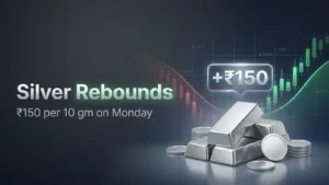 Silver Rebounds ₹150 per 10 gm on Monday