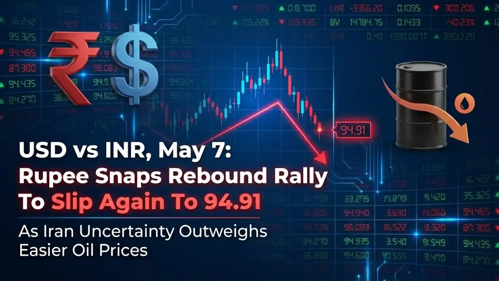 USD vs INR, May 7: Rupee Snaps Rebound Rally To Slip Again To 94.91 As Iran Uncertainty Outweighs Easier Oil Prices