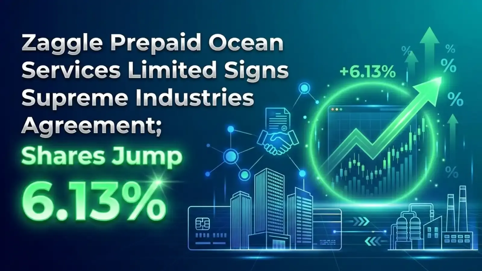 Zaggle Prepaid Ocean Services Limited Signs Supreme Industries Agreement; Shares Jump 6.13%