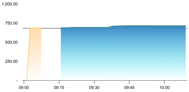 Anlon Technology share price