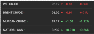 Oil Prices Today, June 4, 2026: Crude Oil Prices Retreat To $97 As Israel-Lebanon Ceasefire Boosts Hopes of Peace in Middle East 