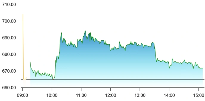 GACL share price