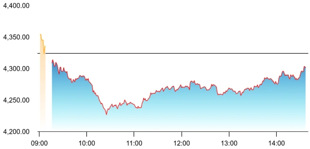 Titan share price