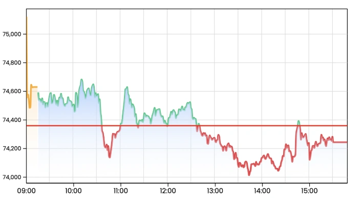 Sensex ended lower as weakness in IT continued even on policy day