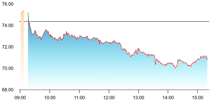 JTL Industries share price