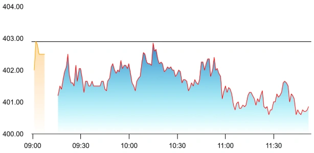 Tata Power share price