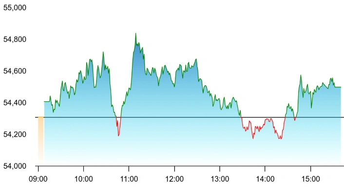 Nifty Bank index advanced as stocks smiled on policy day.