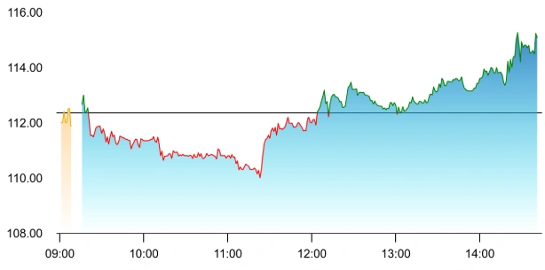 Marsons share price