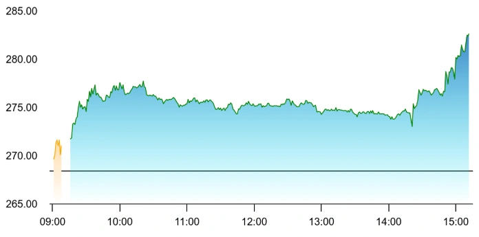 JSW Infrastructure share price
